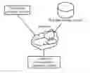 Fig. 01 - Data processing system and method