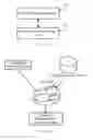 Fig. 02 - Data processing system and method