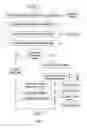 Fig. 04 - Order management
