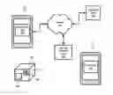 Fig. 01 - VERIFICATION AND PAYMENT FOR PACKAGE DELIVERY