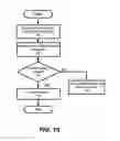 Fig. 11 - VERIFICATION AND PAYMENT FOR PACKAGE DELIVERY
