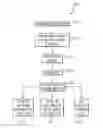 Fig. 01 - Spare Parts List Builder and Compiler Tools and Methods of Use