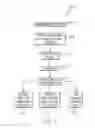Fig. 03 - Spare Parts List Builder and Compiler Tools and Methods of Use