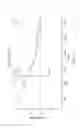 Fig. 05 - Spare Parts List Builder and Compiler Tools and Methods of Use