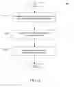 Fig. 10 - EDUCATIONAL INSTITUTION HIERARCHY