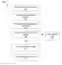 Fig. 01 - Rescheduling an electronic meeting