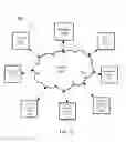 Fig. 13 - Token service provider for electronic/mobile commerce transactions