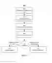 Fig. 04 - System and method for mobile device limits
