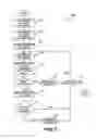 Fig. 08 - Using a secondary identifier to select a data set