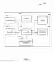 Fig. 03 - Automated voice-based customer service