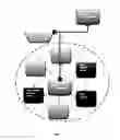 Fig. 06 - ANALYSIS ENGINE THAT CORRELATES BUSINESS OPERATIONS WITH FACILITY ENERGY USE