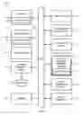 Fig. 08 - TALENT FLOW VISUALIZATION
