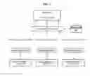 Fig. 02 - RECOMMENDER SYSTEM AND OPERATION METHOD THEREOF