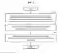 Fig. 03 - RECOMMENDER SYSTEM AND OPERATION METHOD THEREOF