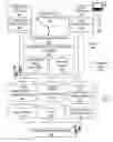 Fig. 01 - MANAGING ONLINE AD SERVING