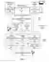 Fig. 02 - MANAGING ONLINE AD SERVING