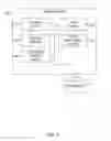 Fig. 03 - MANAGING ONLINE AD SERVING