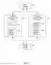 Fig. 04 - MANAGING ONLINE AD SERVING