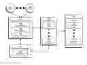 Fig. 01 - OPTIMIZING ACQUISITION CHANNELS BASED ON CUSTOMER LIFETIME VALUES