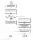 Fig. 04 - OPTIMIZING ACQUISITION CHANNELS BASED ON CUSTOMER LIFETIME VALUES