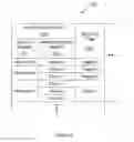 Fig. 03 - System and Method for Presenting Information on a Mobile Device