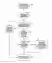 Fig. 01 - Advertising during the loading of content