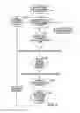Fig. 04 - Advertising during the loading of content