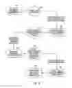Fig. 05 - Advertising during the loading of content