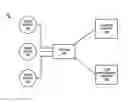 Fig. 01 - Product placement, purchase and information from within streaming or other content