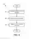 Fig. 05 - Continuous bidding portal