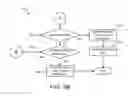Fig. 07 - Continuous bidding portal