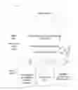 Fig. 01 - Generating graphical presentations using skills clustering