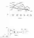 Fig. 03 - METHOD AND SYSTEM FOR PREDICTING LOWEST AIRLINE TICKET FARES