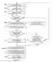 Fig. 05 - Machines and process for managing a service account