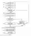 Fig. 06 - Machines and process for managing a service account
