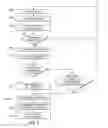 Fig. 08 - Machines and process for managing a service account