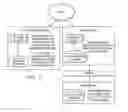 Fig. 09 - Machines and process for managing a service account