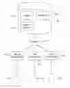 Fig. 01 - MOBILE RIDE-SHARING SOCIAL NETWORKING E-COMMERCE PLATFORM