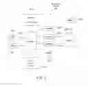Fig. 03 - MOBILE RIDE-SHARING SOCIAL NETWORKING E-COMMERCE PLATFORM