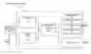 Fig. 01 - Compiler optimization to reduce the control flow divergence