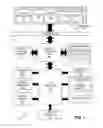 Fig. 02 - Compiler optimization to reduce the control flow divergence