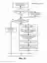 Fig. 16 - Compiler optimization to reduce the control flow divergence