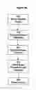 Fig. 06 - METHOD FOR ANALYZING BIOLOGICAL SPECIMENS BY SPECTRAL IMAGING