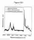 Fig. 32 - METHOD FOR ANALYZING BIOLOGICAL SPECIMENS BY SPECTRAL IMAGING