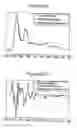 Fig. 35 - METHOD FOR ANALYZING BIOLOGICAL SPECIMENS BY SPECTRAL IMAGING