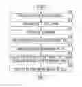 Fig. 01 - Cell evaluation device, cell evaluation method, and cell evaluation program
