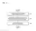 Fig. 04 - Method and apparatus for processing magnetic resonance image