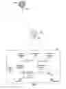 Fig. 04 - Code domain power control for structured light