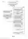 Fig. 14 - Code domain power control for structured light
