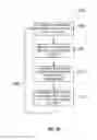 Fig. 15 - Code domain power control for structured light